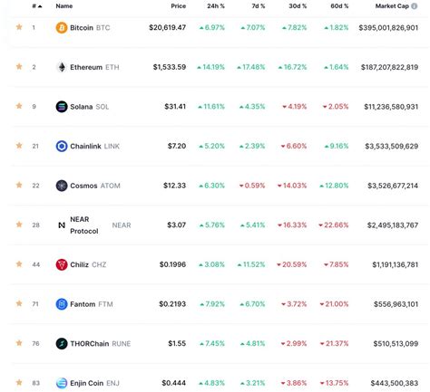 crypto betting coins|Top Gambling Coins by Market Capitalization .
